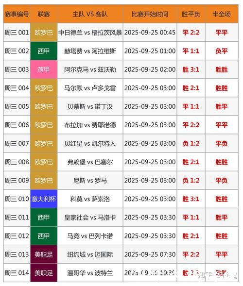 世界杯比分预测：专家分析与见解