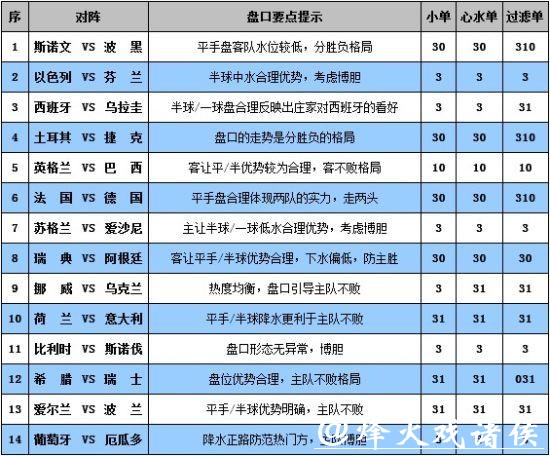 世界杯外围平台与传统投注有哪些区别? 世界杯外围平台与传统投注有哪些区别?
