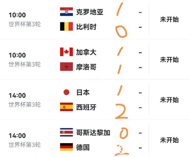 世界杯预测：小组赛出线形势推测